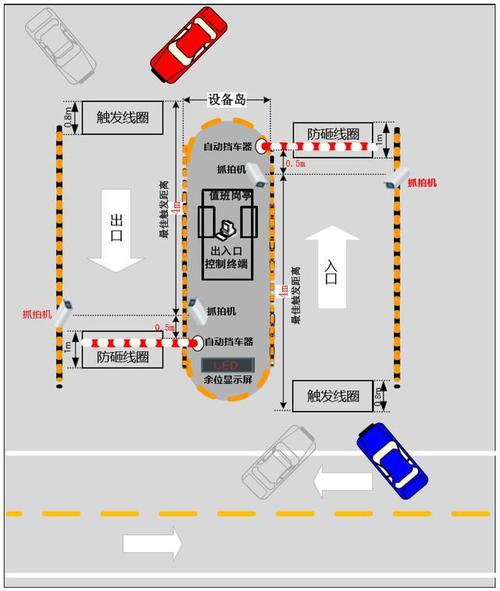 北京老旧小区改造停车场出入口管理系统施工组织解决方案